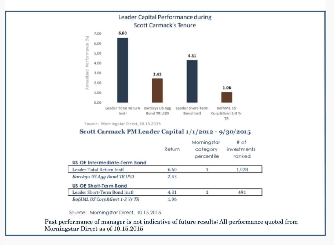 Leader Capital performance during Scott Carmack's tenure